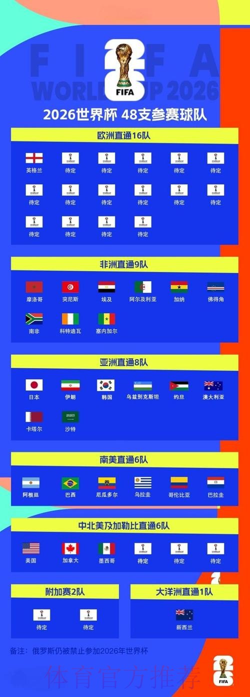2026世界杯比分在线全站